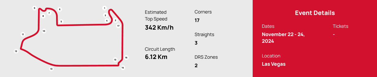 Race Map